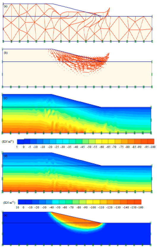 Image for - Slope Stability Analysis Using Numerical Method